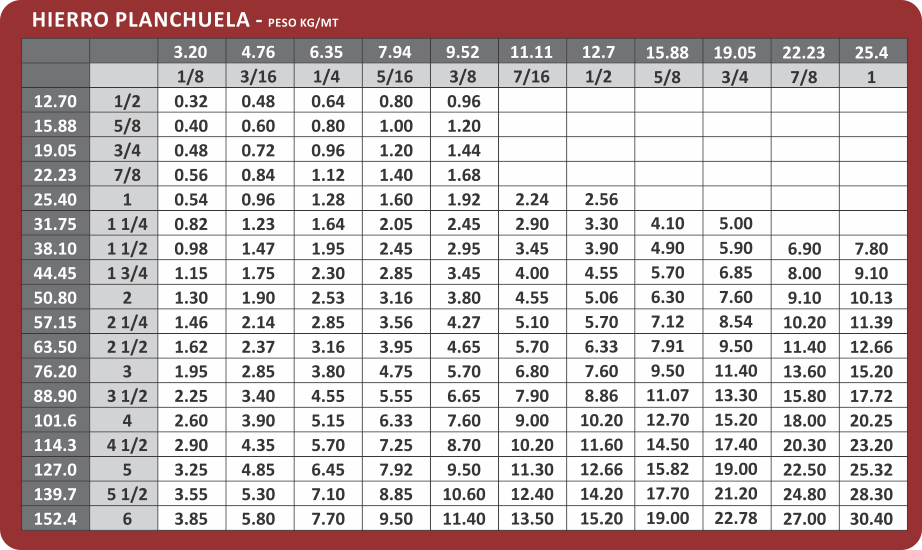 Tabla de correr para perder peso